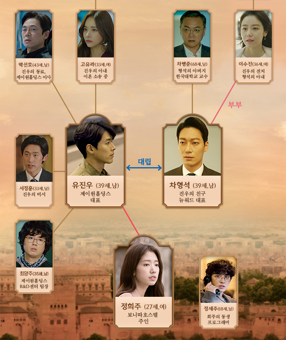 사진=tvN '알함브라 궁전의 추억' 공식 홈페이지