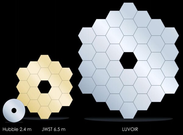 ​그림1. 미래의 LUVOIR 미션 주경의 크기는 아직 정해지지 않았지만, 집광 면적이 최대 제임스 웹의 9배까지 커질 수 있다. ⓒ MATT Mountain/AURA