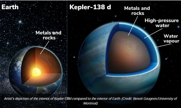 왼쪽은 지구의 단면, 오른쪽은 케플러-138d의 단면. 출처=NASA